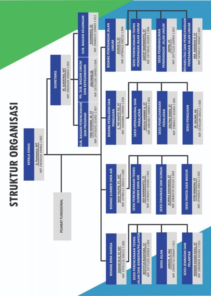 Struktur Organisasi Pt Garuda Indonesia